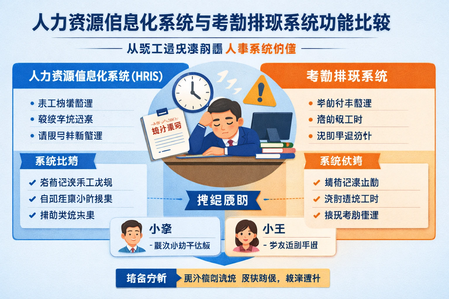 人力资源信息化系统与考勤排班系统功能比较:从员工违纪案例看人事系统价值