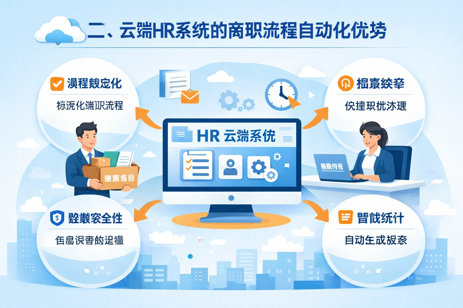 二、云端HR系统的离职流程自动化优势