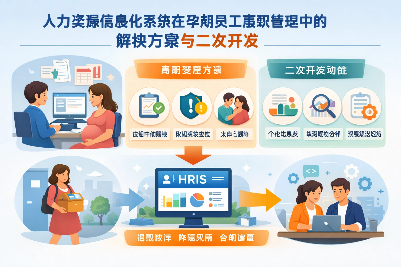 人力资源信息化系统在孕期员工离职管理中的解决方案与二次开发
