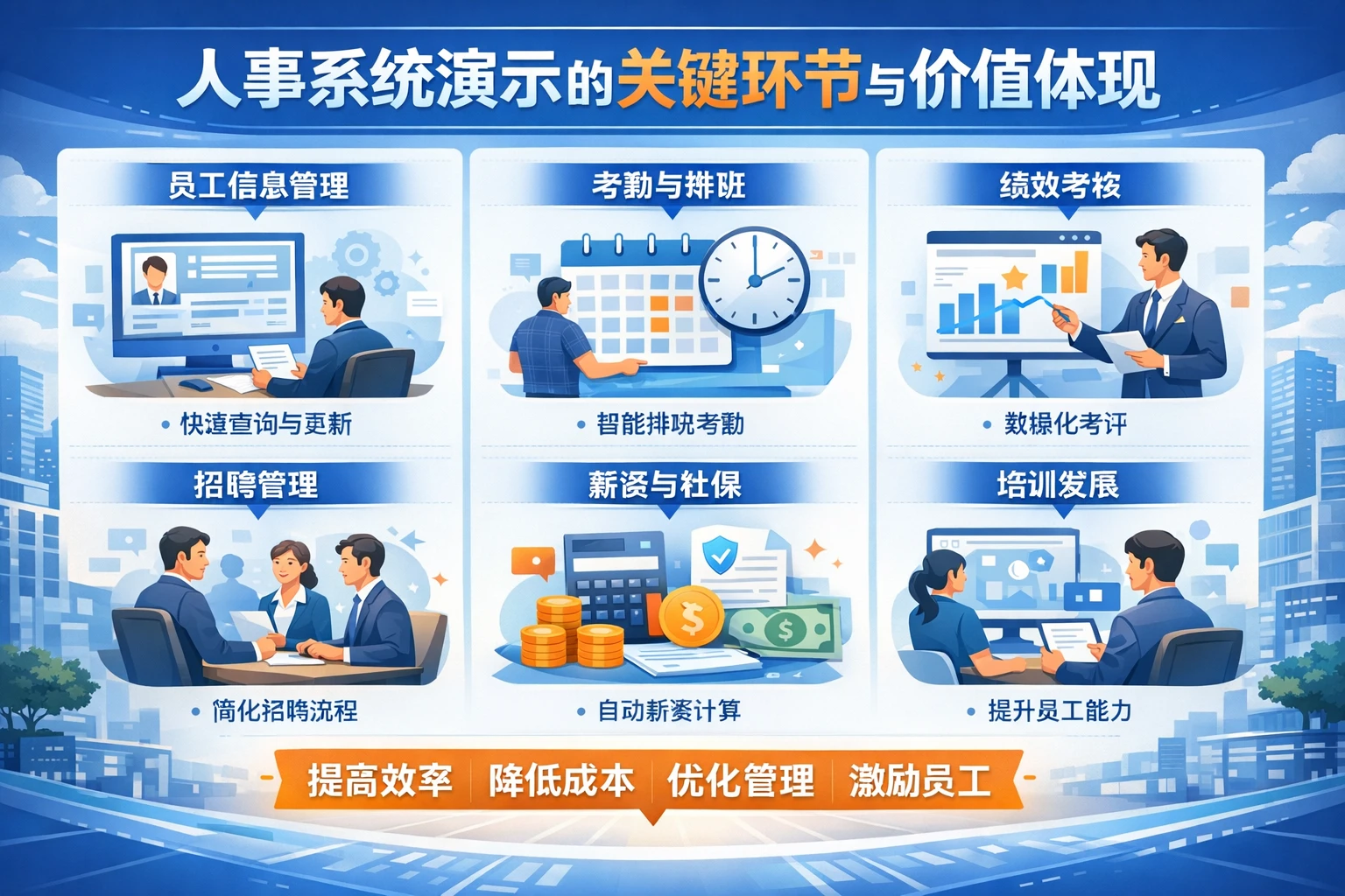 人事系统演示的关键环节与价值体现