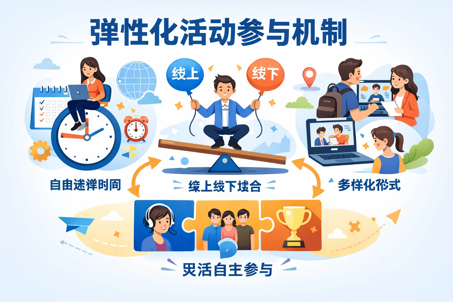 弹性化活动参与机制