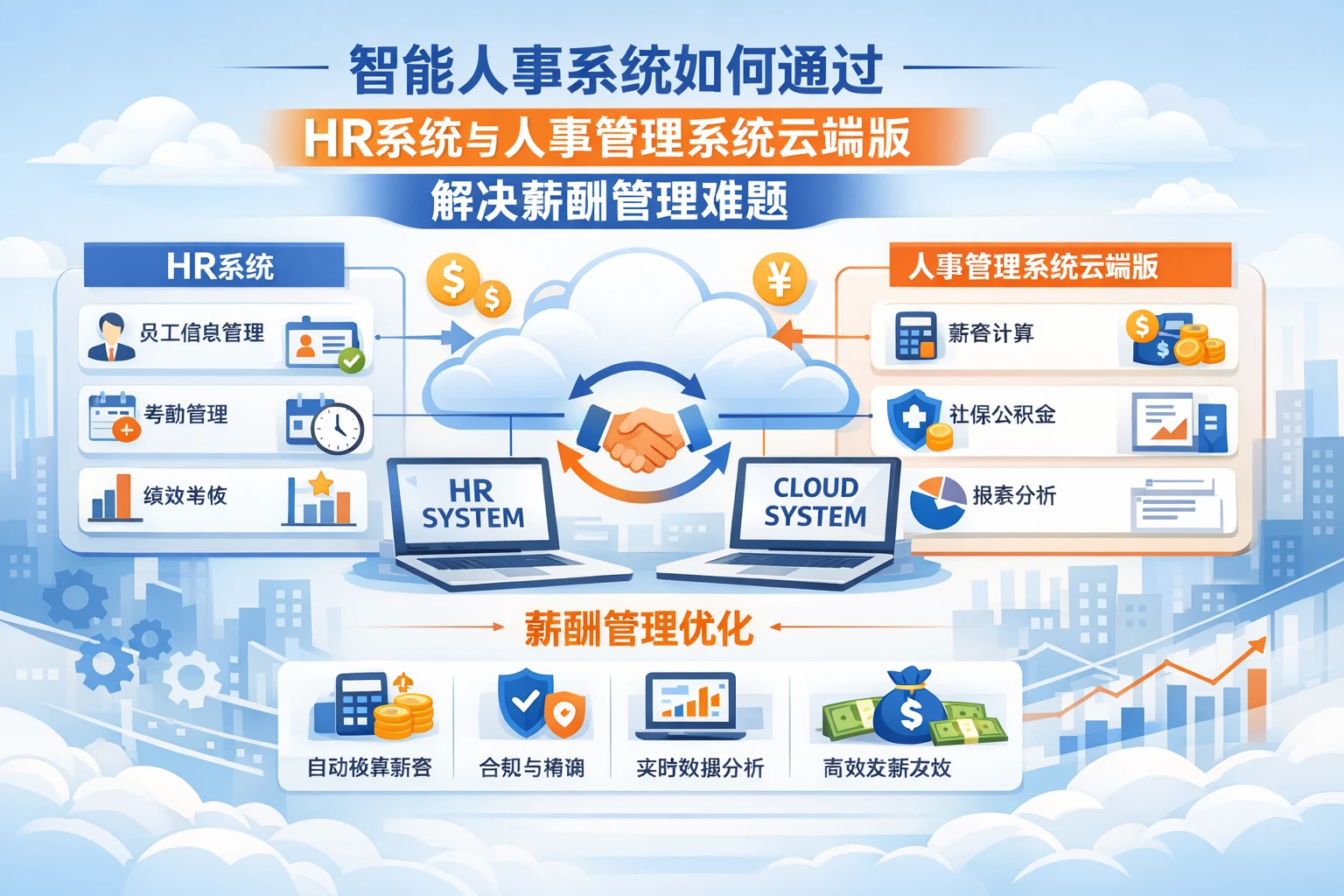 智能人事系统如何通过HR系统与人事管理系统云端版解决薪酬管理难题