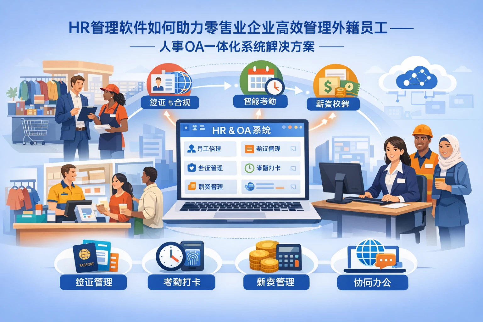 HR管理软件如何助力零售业企业高效管理外籍员工——人事OA一体化系统解决方案