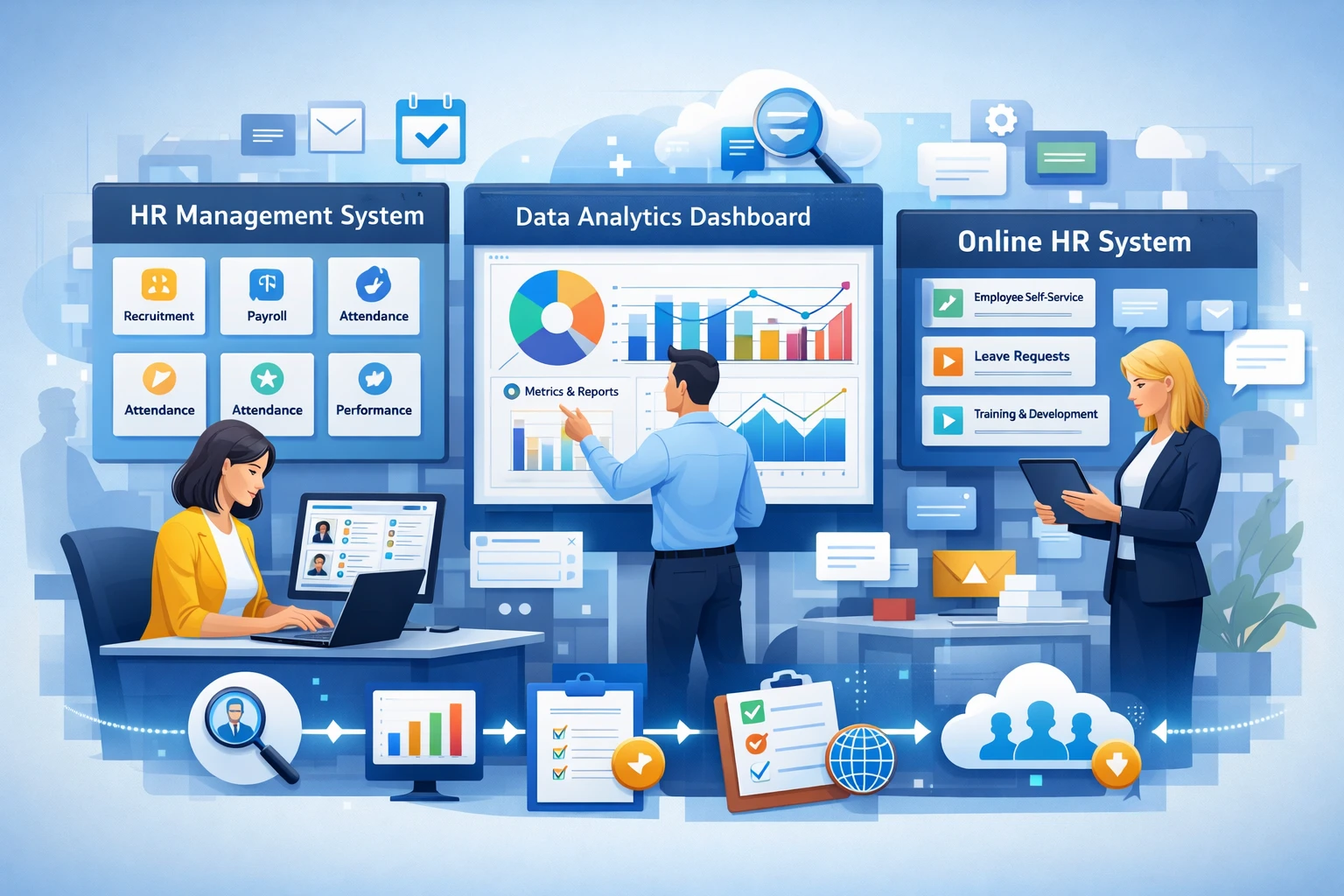 现代企业人事管理系统、数据分析系统与在线人事系统的整合应用