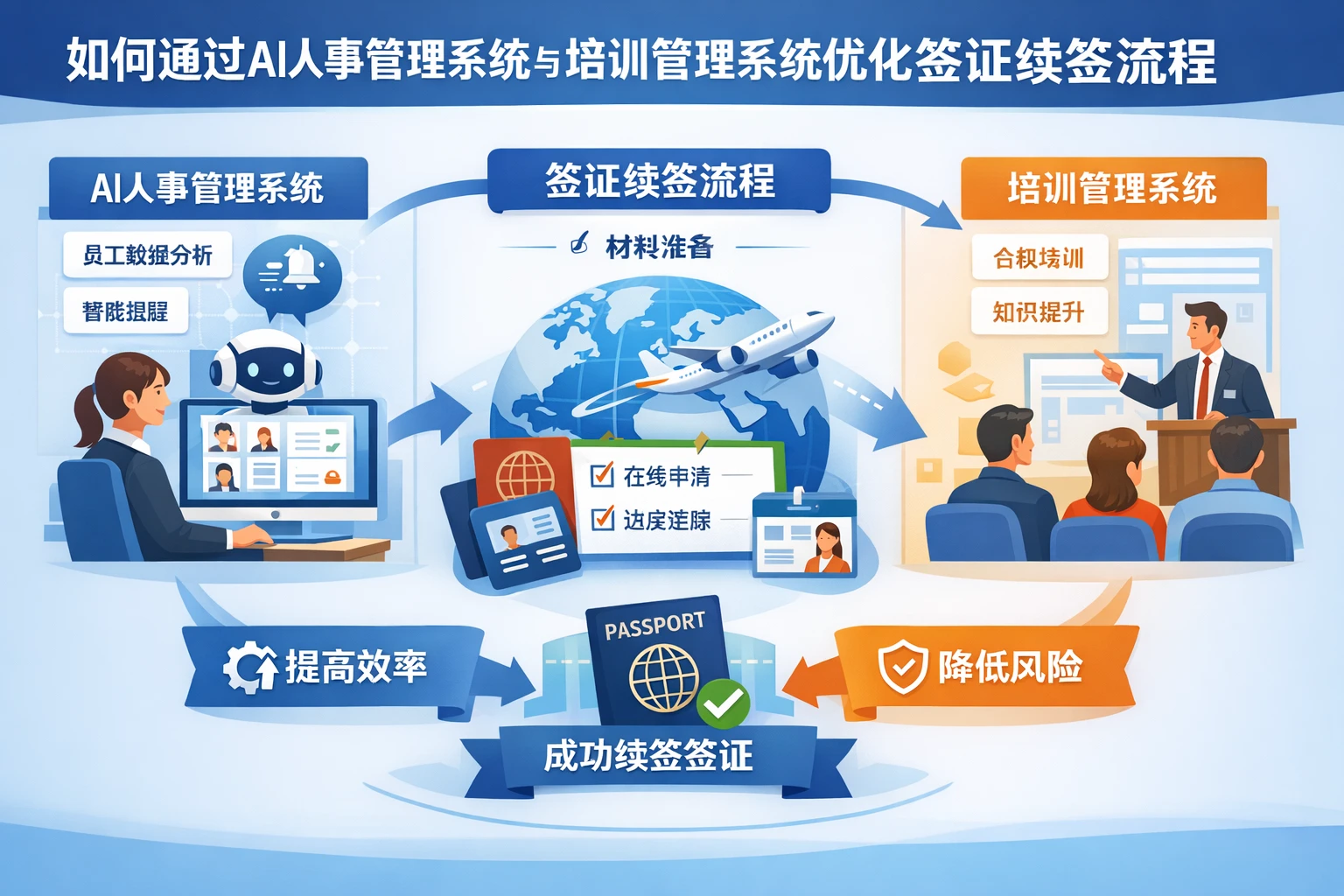 如何通过AI人事管理系统与培训管理系统优化签证续签流程