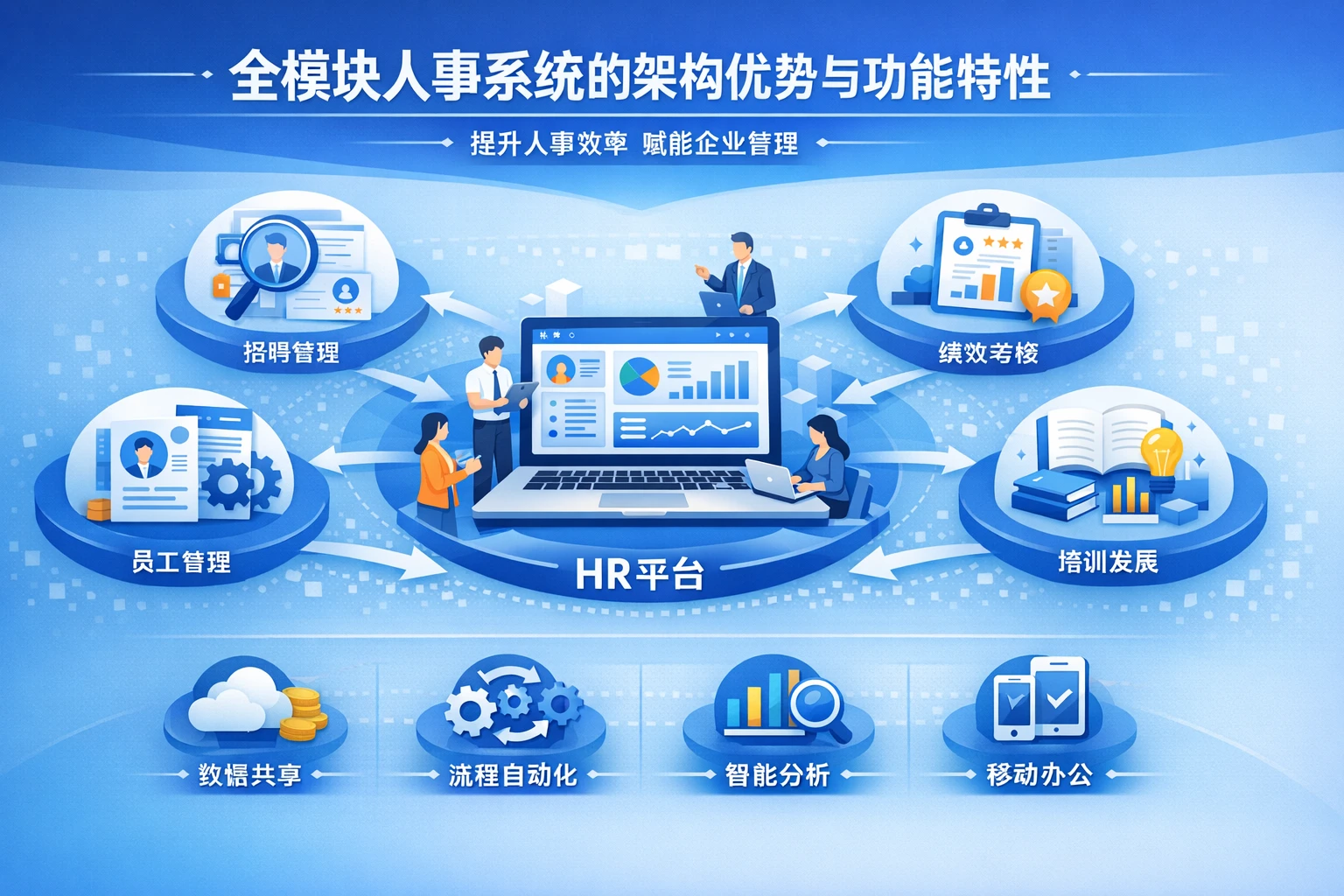 全模块人事系统的架构优势与功能特性