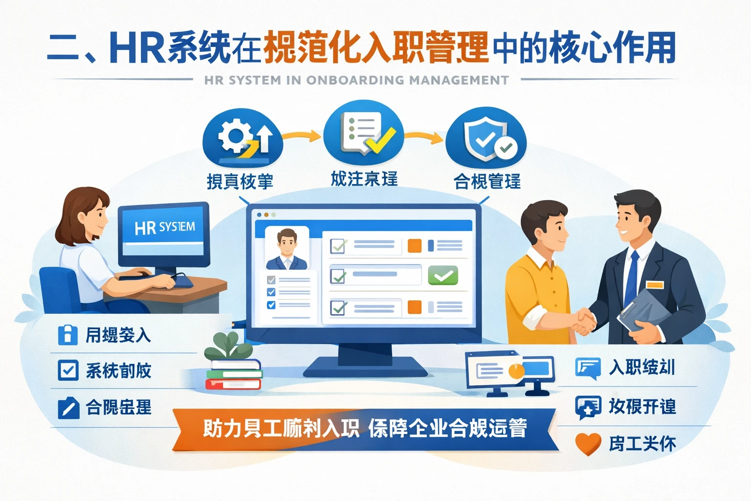 二、HR系统在规范化入职管理中的核心作用