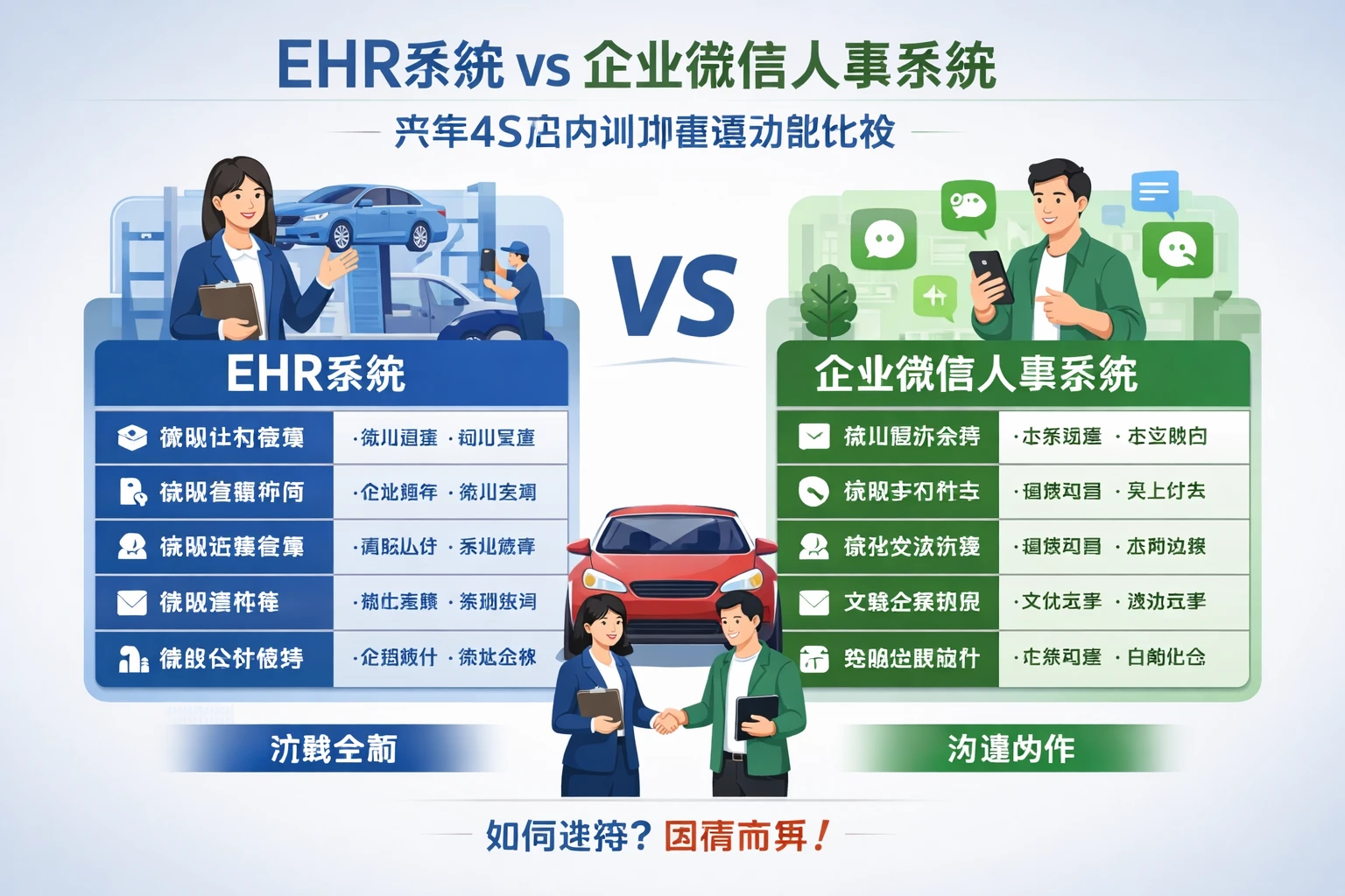 EHR系统 vs 企业微信人事系统：汽车4S店内训师管理功能比较