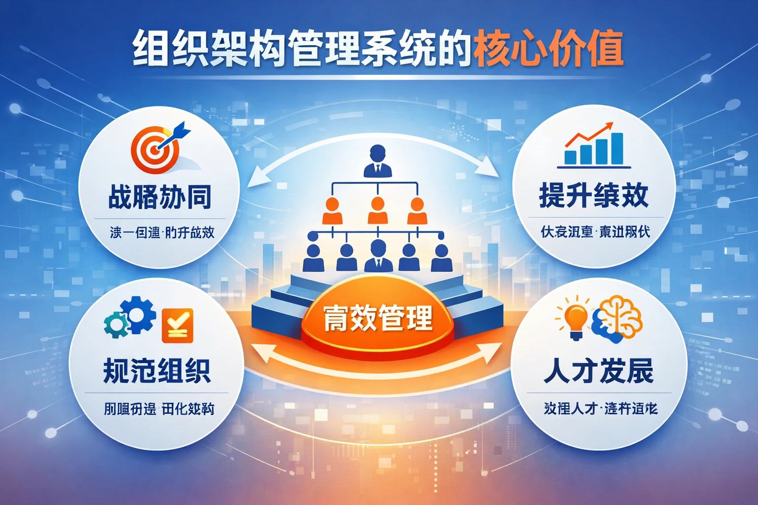 组织架构管理系统的核心价值