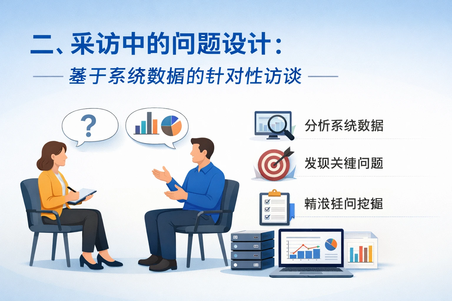 二、采访中的问题设计：基于系统数据的针对性访谈