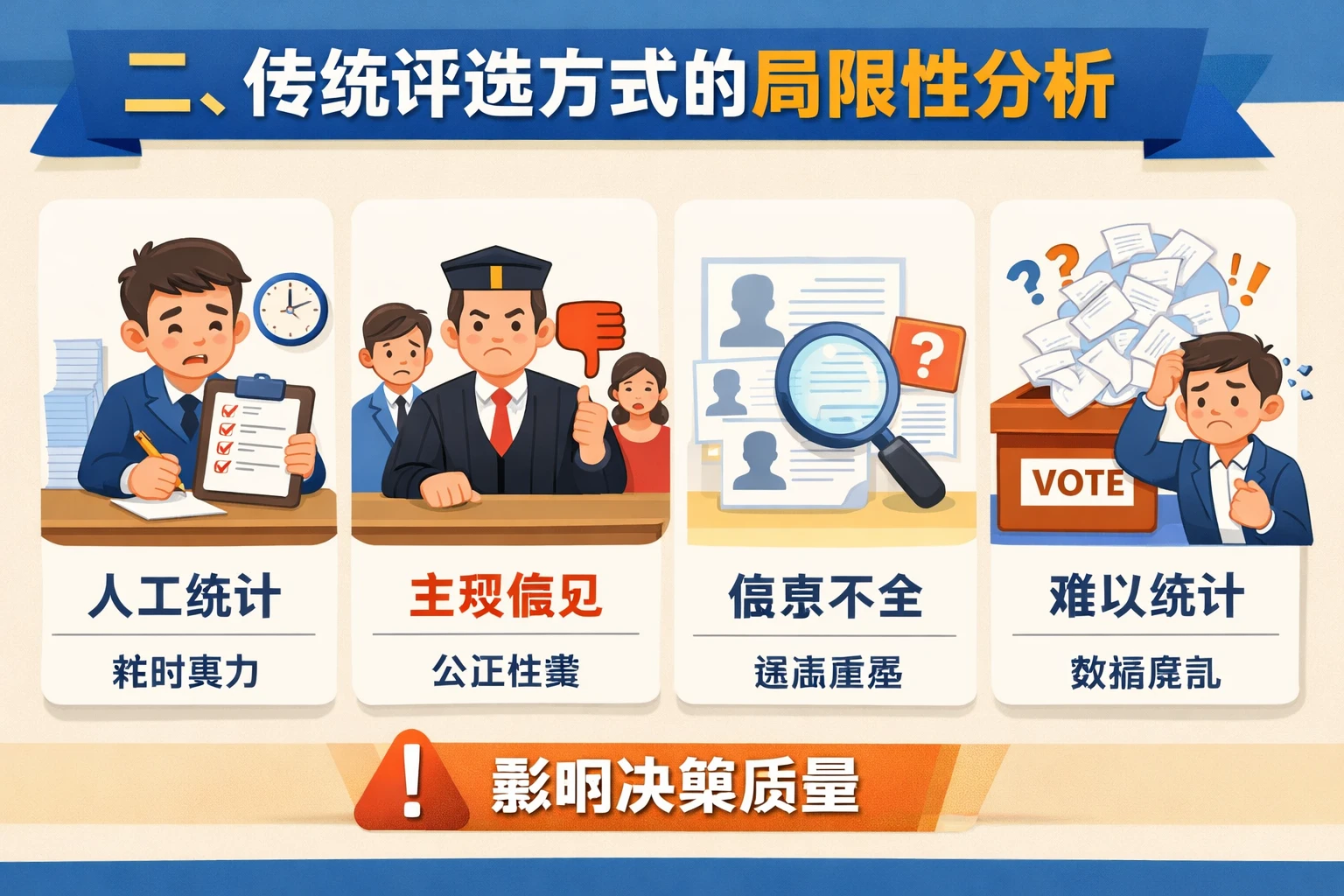 二、传统评选方式的局限性分析