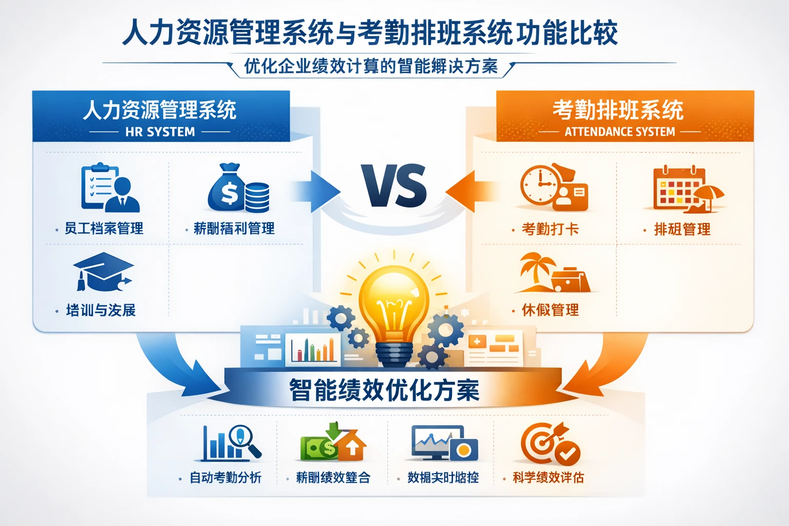 人力资源管理系统与考勤排班系统功能比较：优化企业绩效计算的智能解决方案