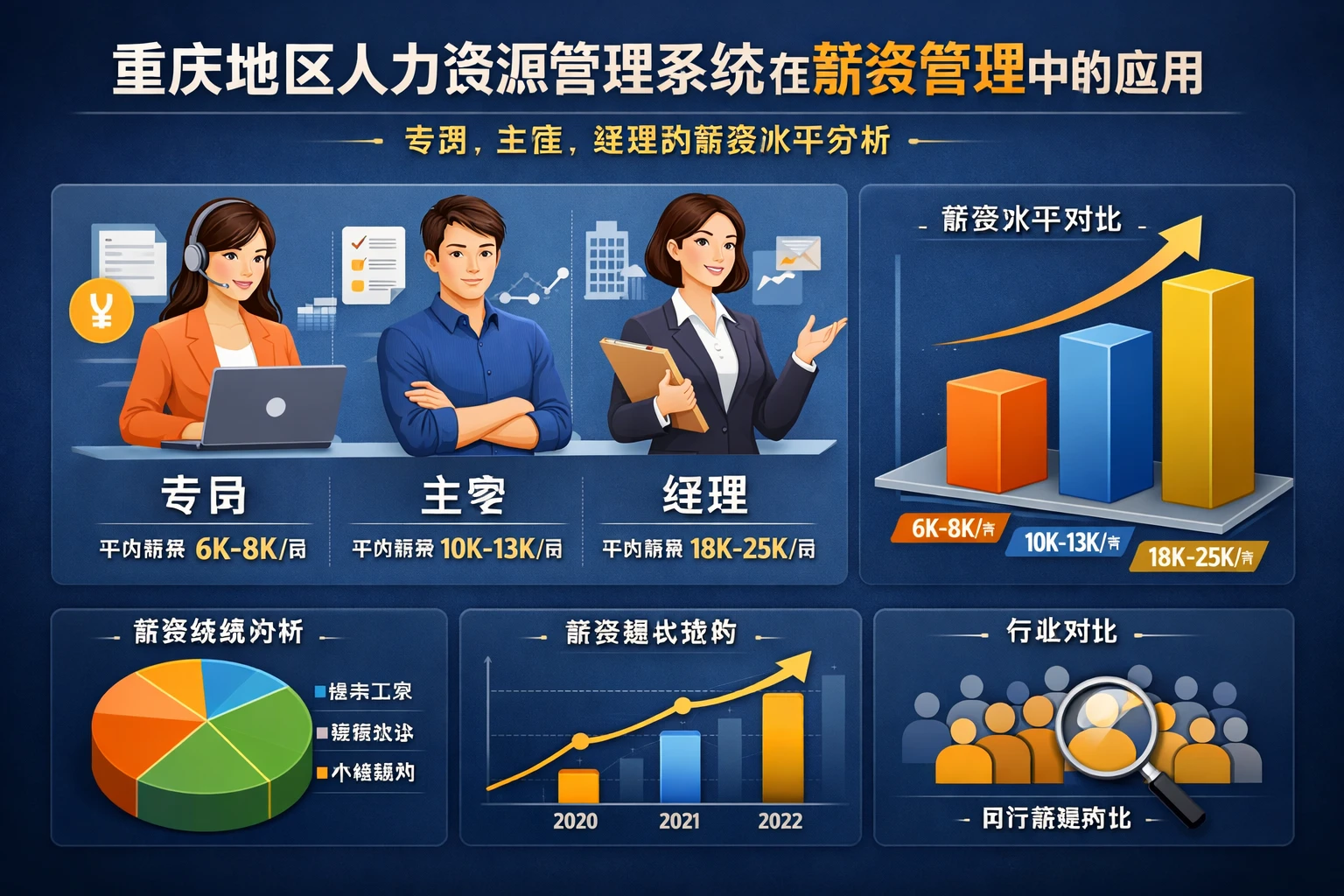 重庆地区人力资源管理系统在薪资管理中的应用：专员、主管、经理的薪资水平分析