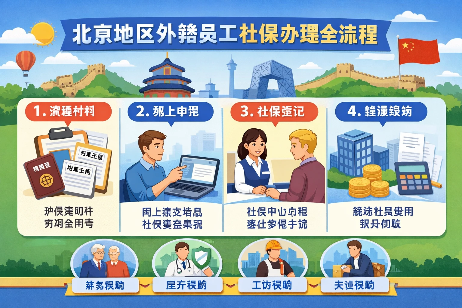 北京地区外籍员工社保办理全流程
