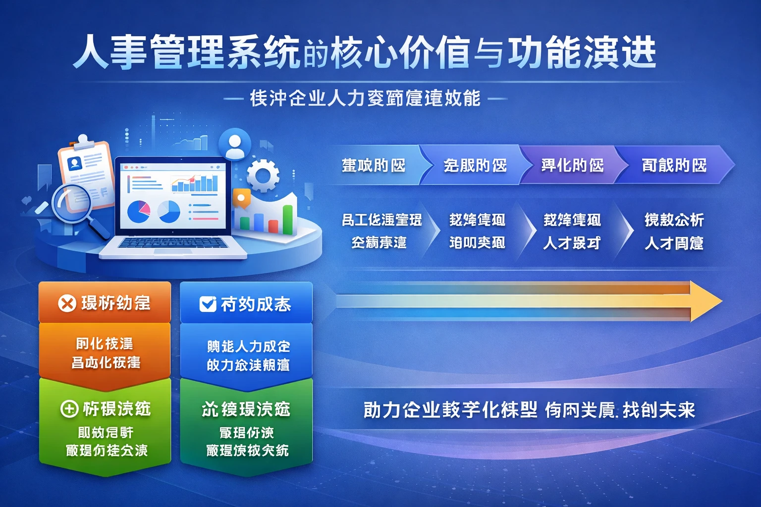 人事管理系统的核心价值与功能演进