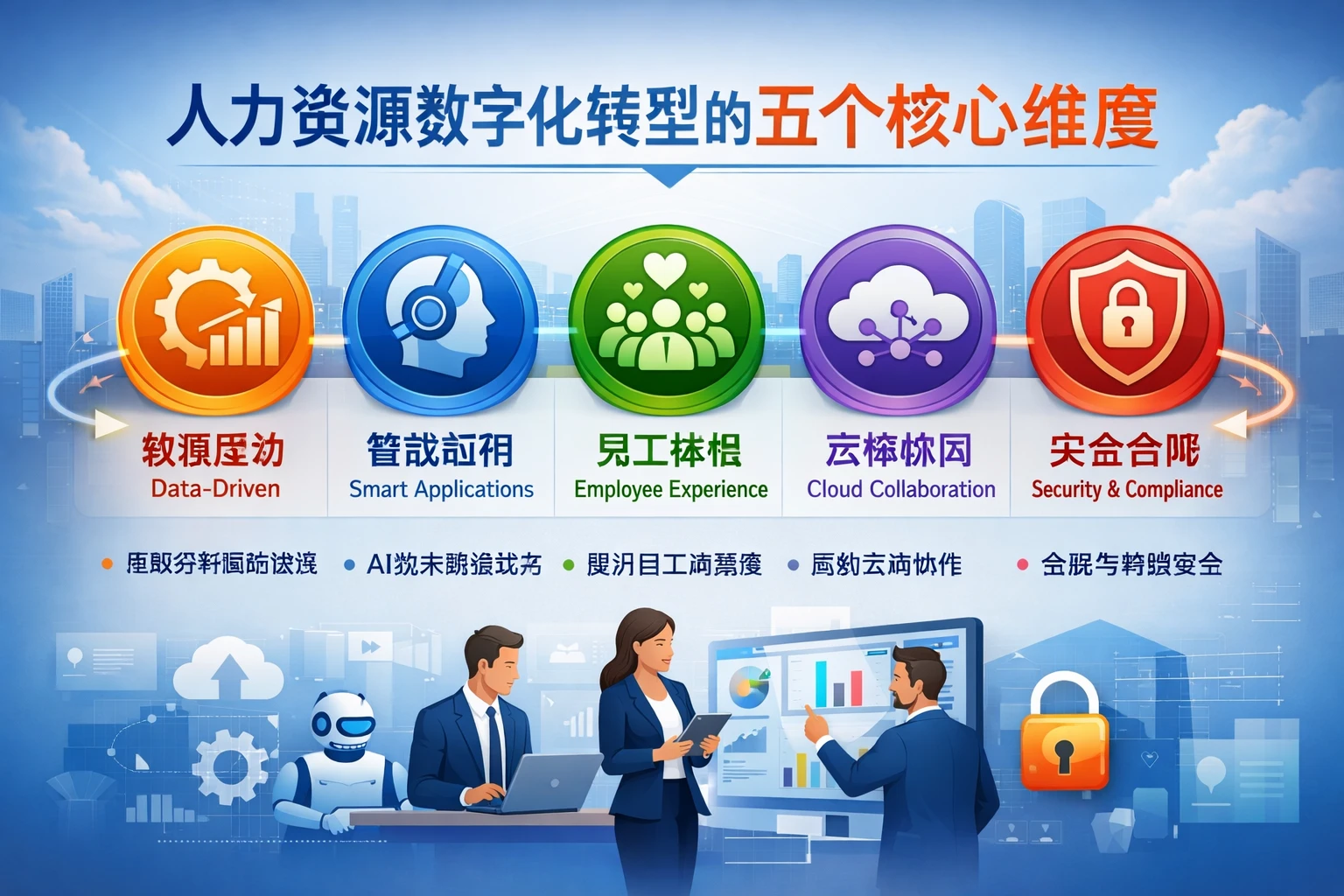 人力资源数字化转型的五个核心维度