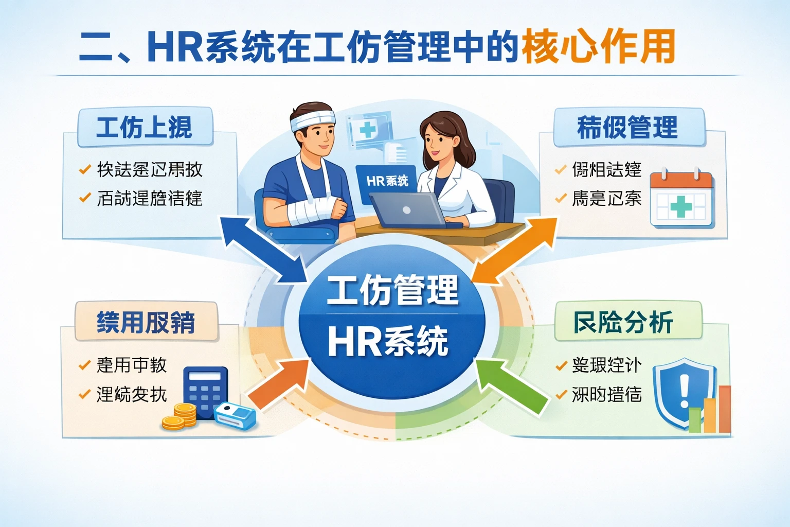 二、HR系统在工伤管理中的核心作用