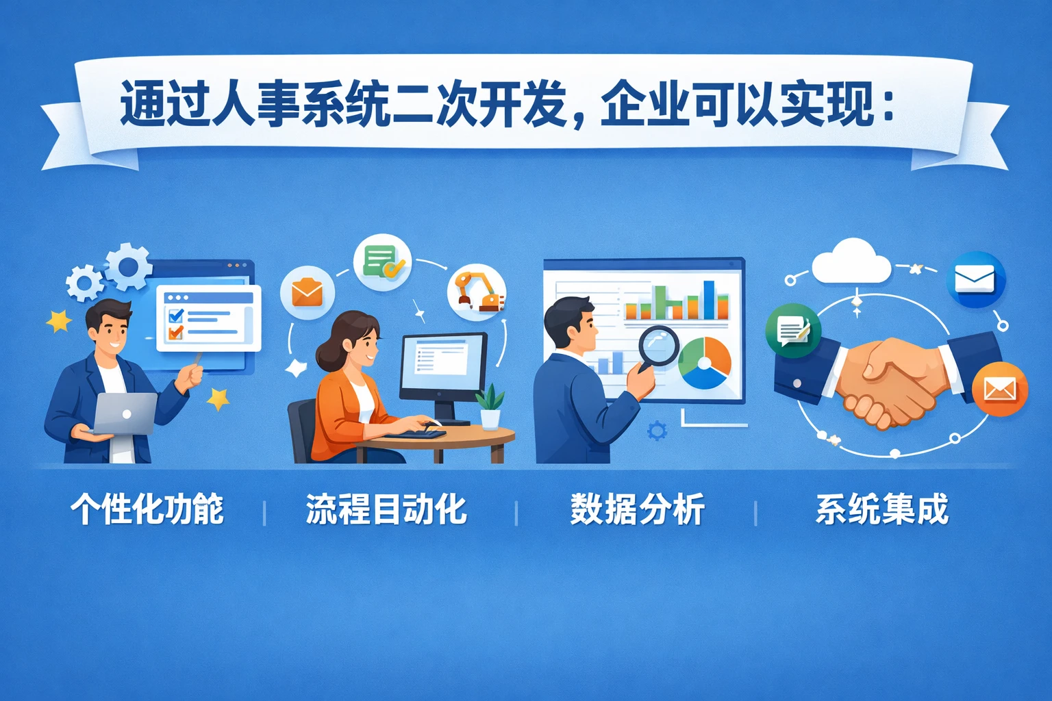 通过人事系统二次开发，企业可以实现：