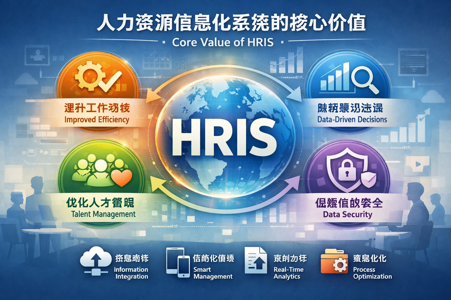 人力资源信息化系统的核心价值