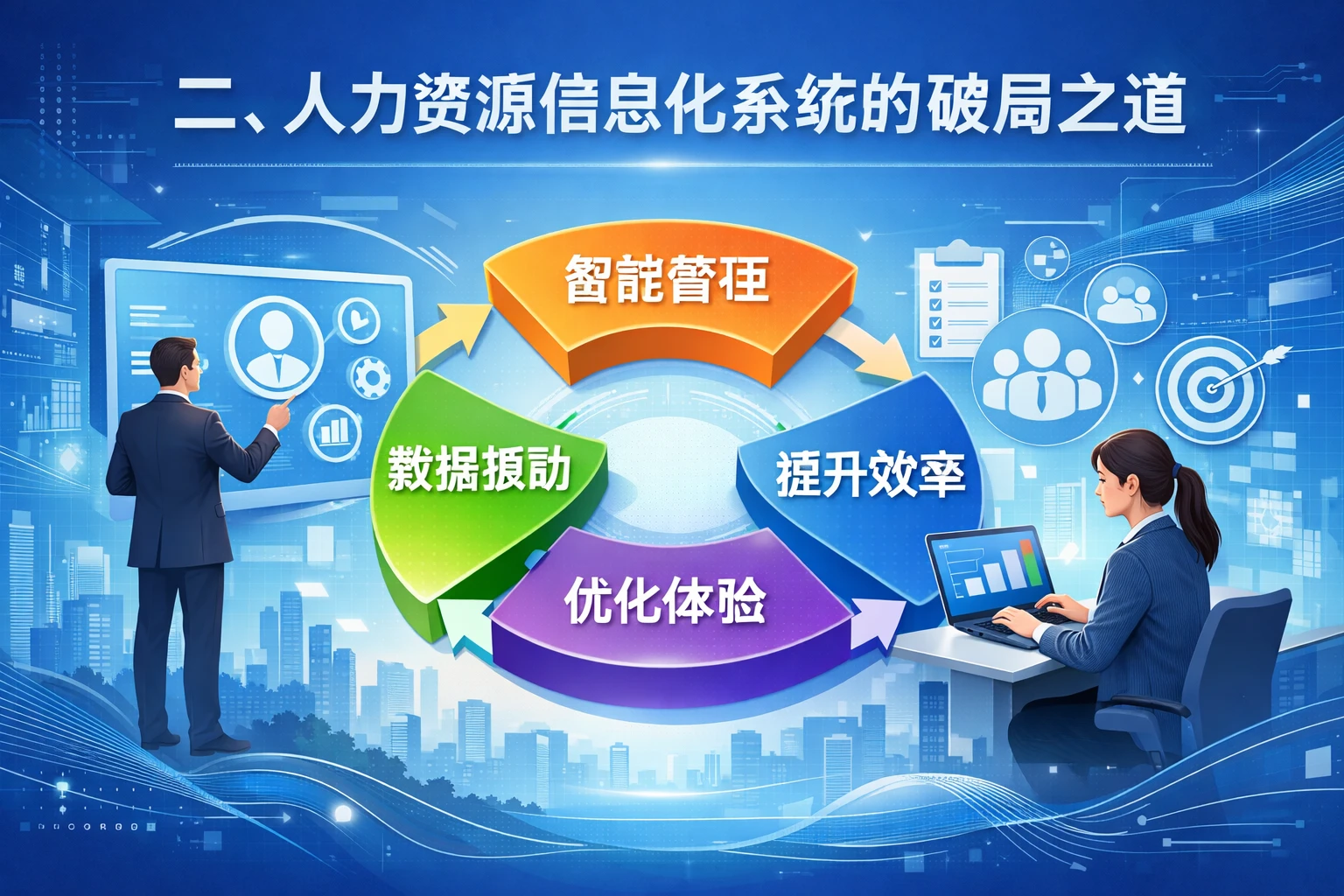 二、人力资源信息化系统的破局之道