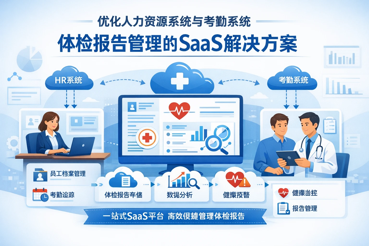 优化人力资源系统与考勤系统：体检报告管理的SaaS解决方案