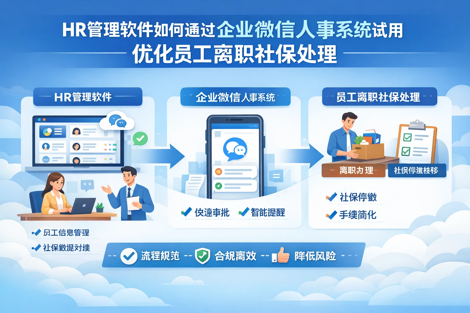 HR管理软件如何通过企业微信人事系统试用优化员工离职社保处理
