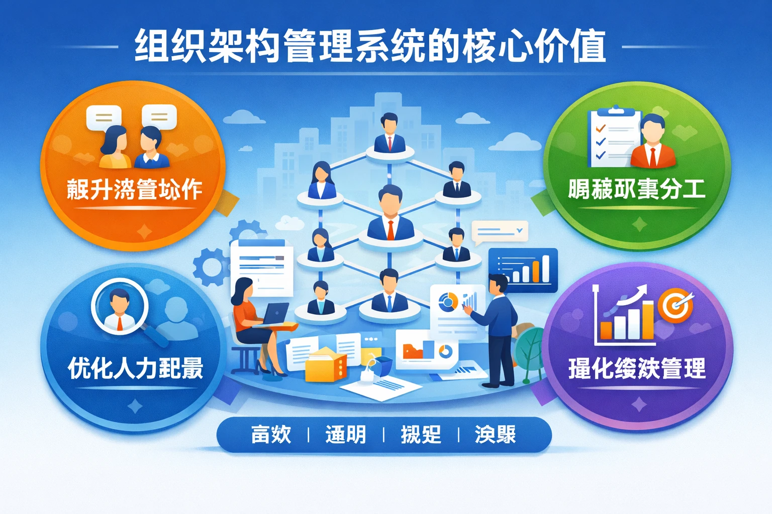 组织架构管理系统的核心价值