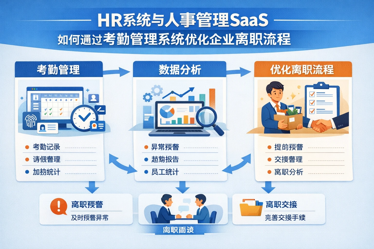 HR系统与人事管理SaaS如何通过考勤管理系统优化企业离职流程