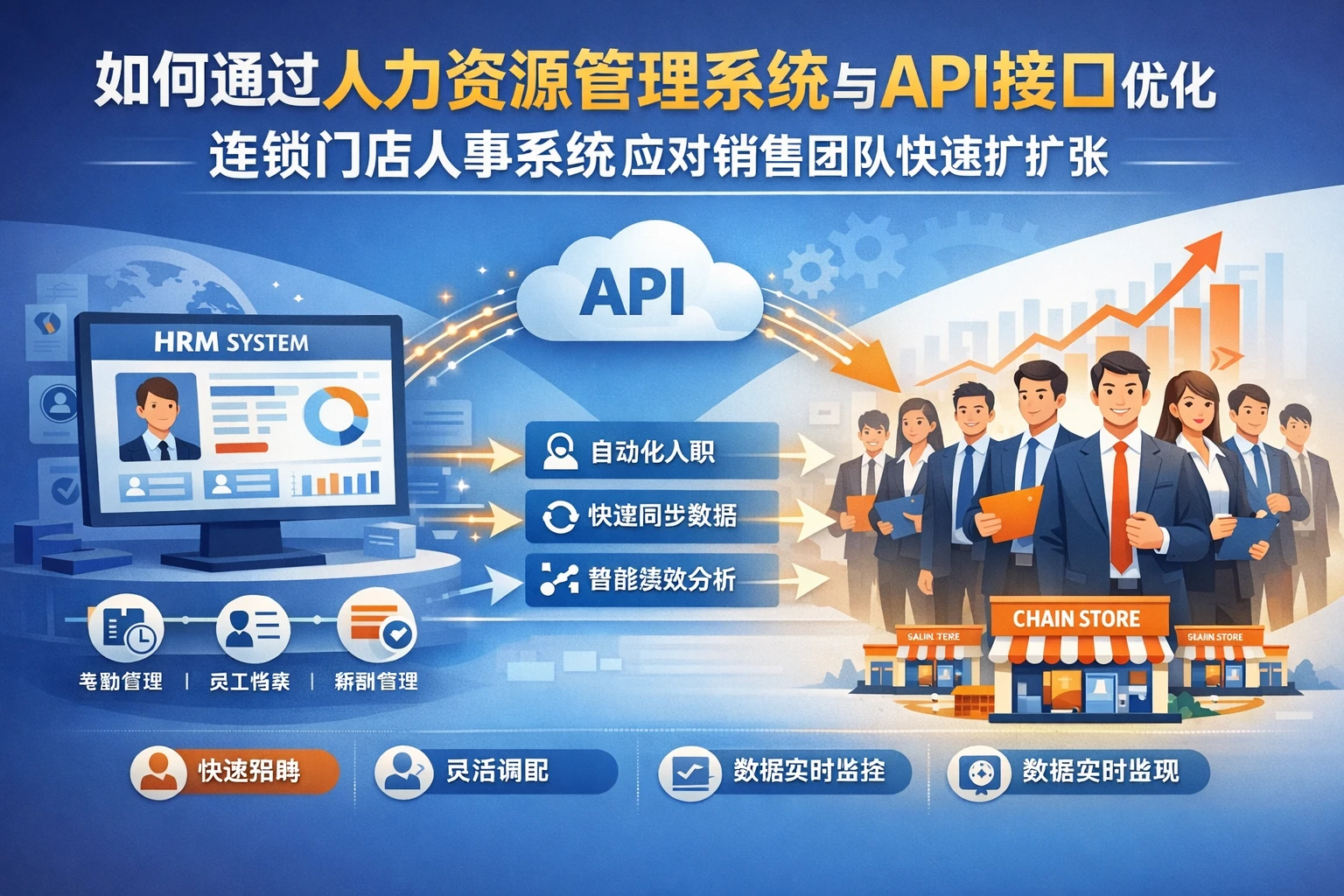 如何通过人力资源管理系统与API接口优化连锁门店人事系统应对销售团队快速扩张