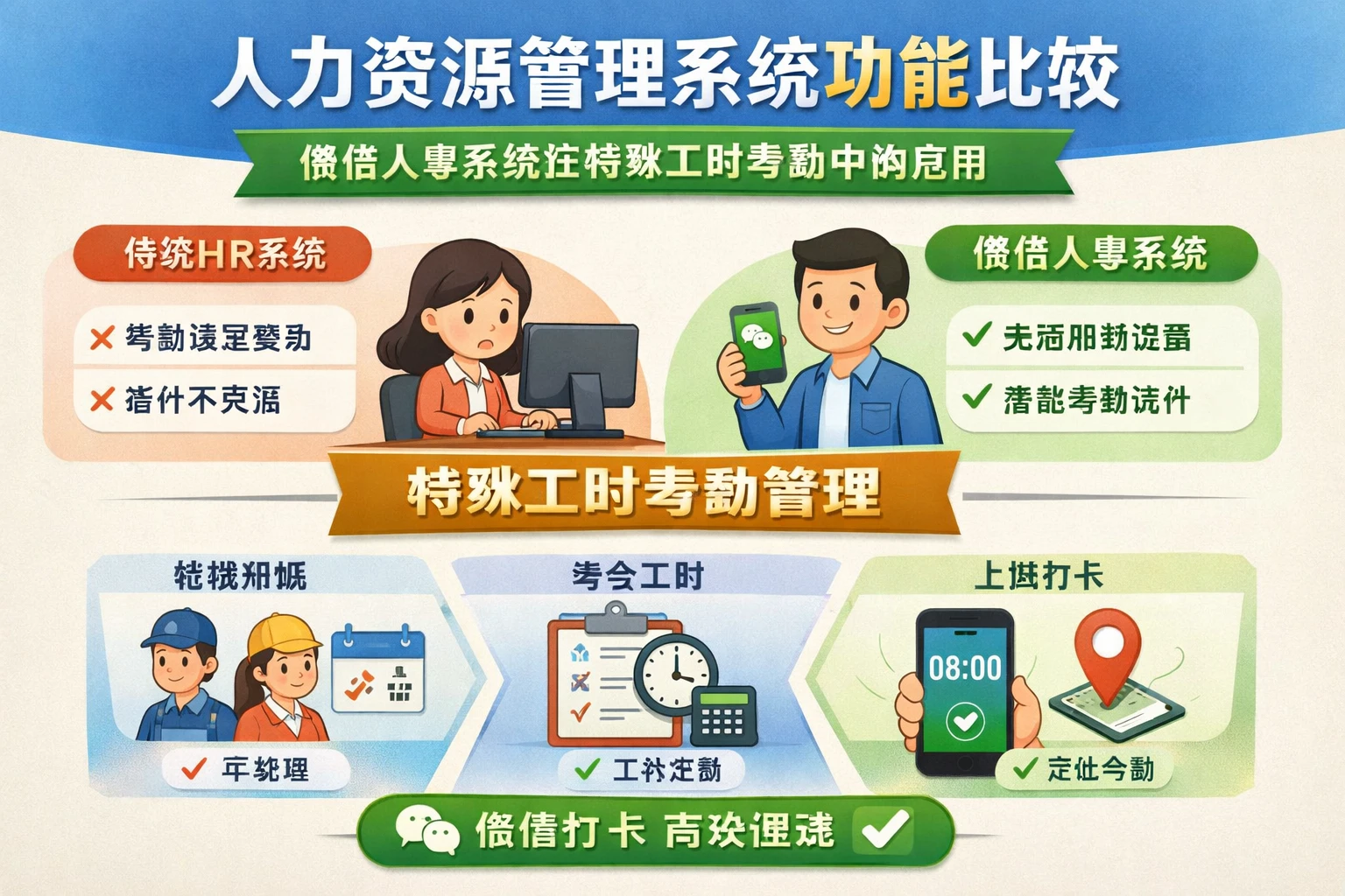 人力资源管理系统功能比较：微信人事系统在特殊工时考勤中的应用