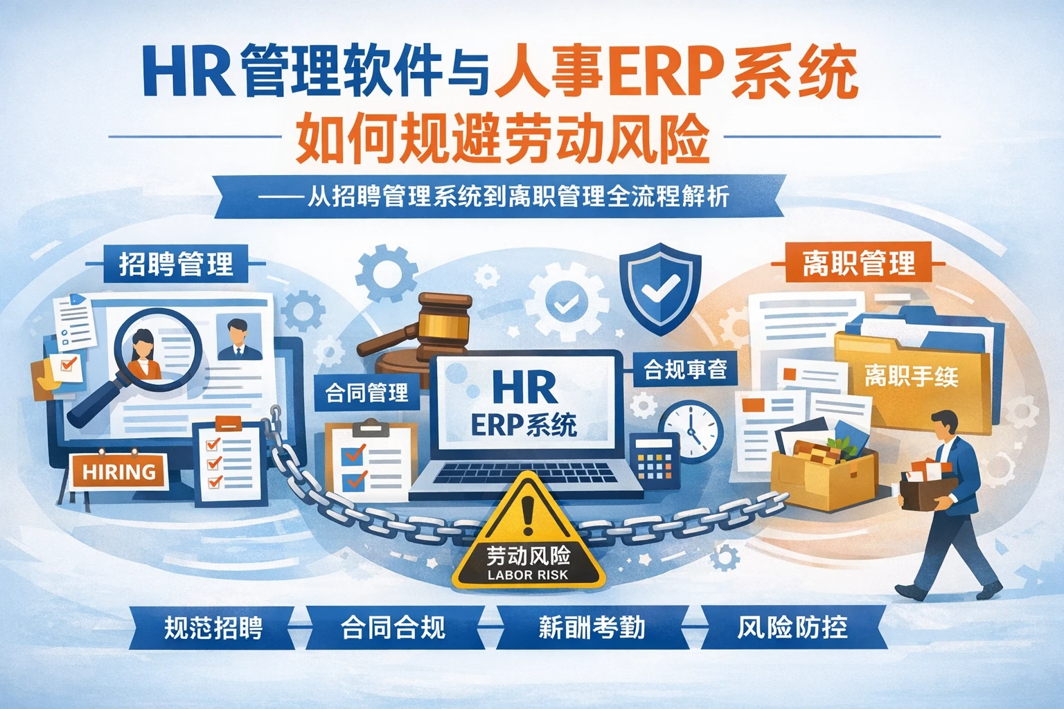 HR管理软件与人事ERP系统如何规避劳动风险——从招聘管理系统到离职管理全流程解析