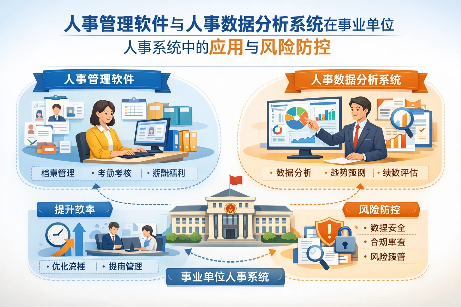 人事管理软件与人事数据分析系统在事业单位人事系统中的应用与风险防控