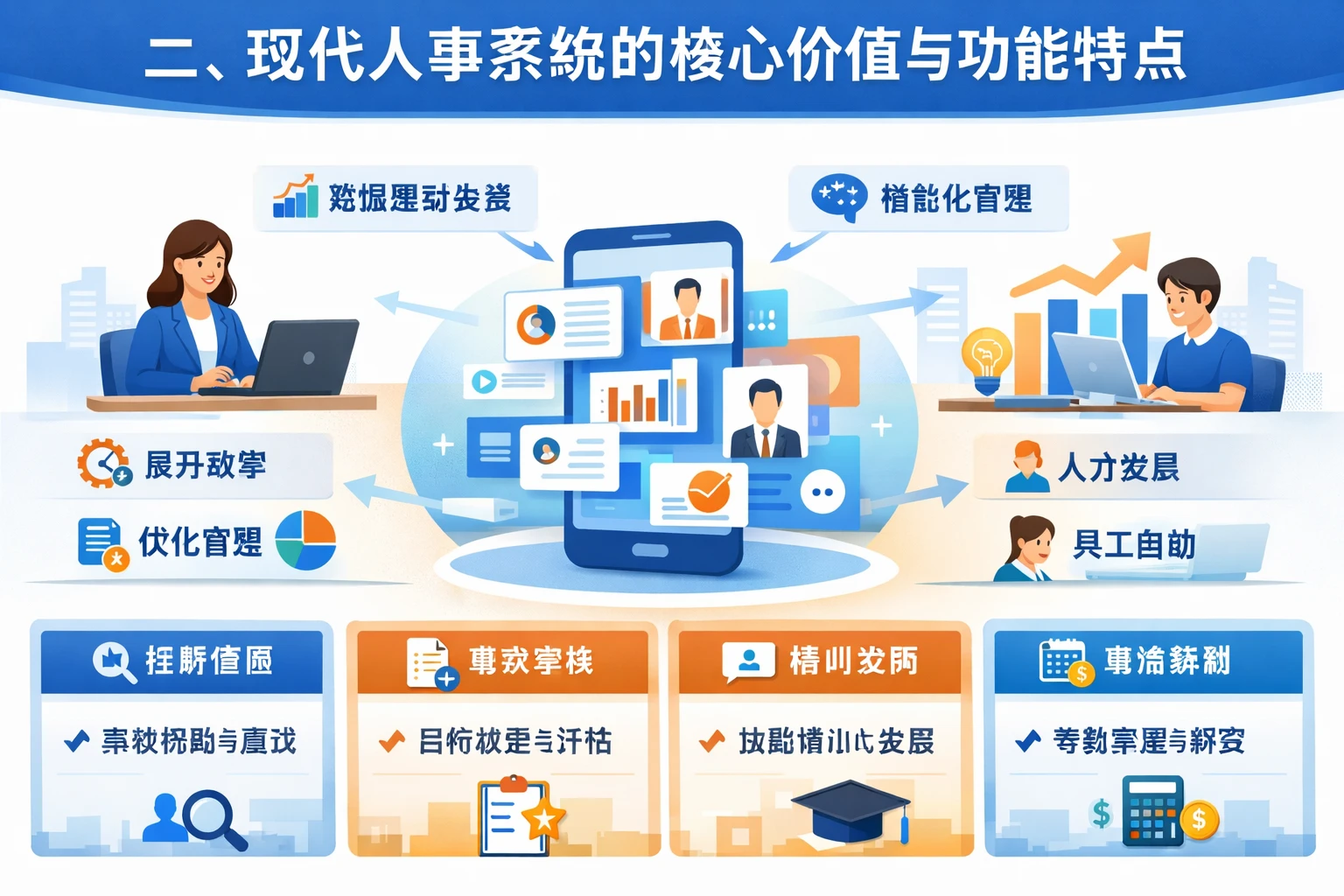 二、现代人事系统的核心价值与功能特点