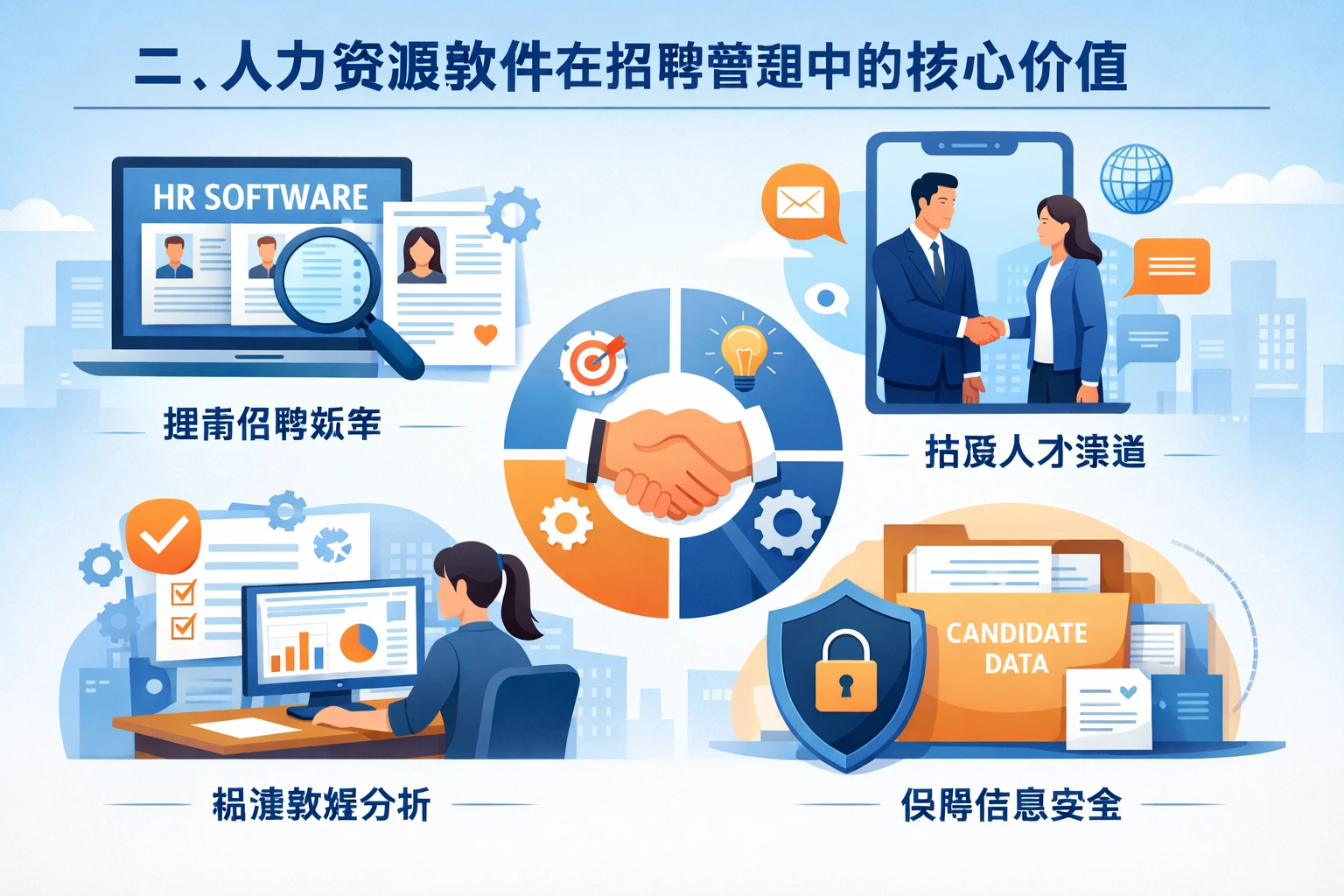 二、人力资源软件在招聘管理中的核心价值