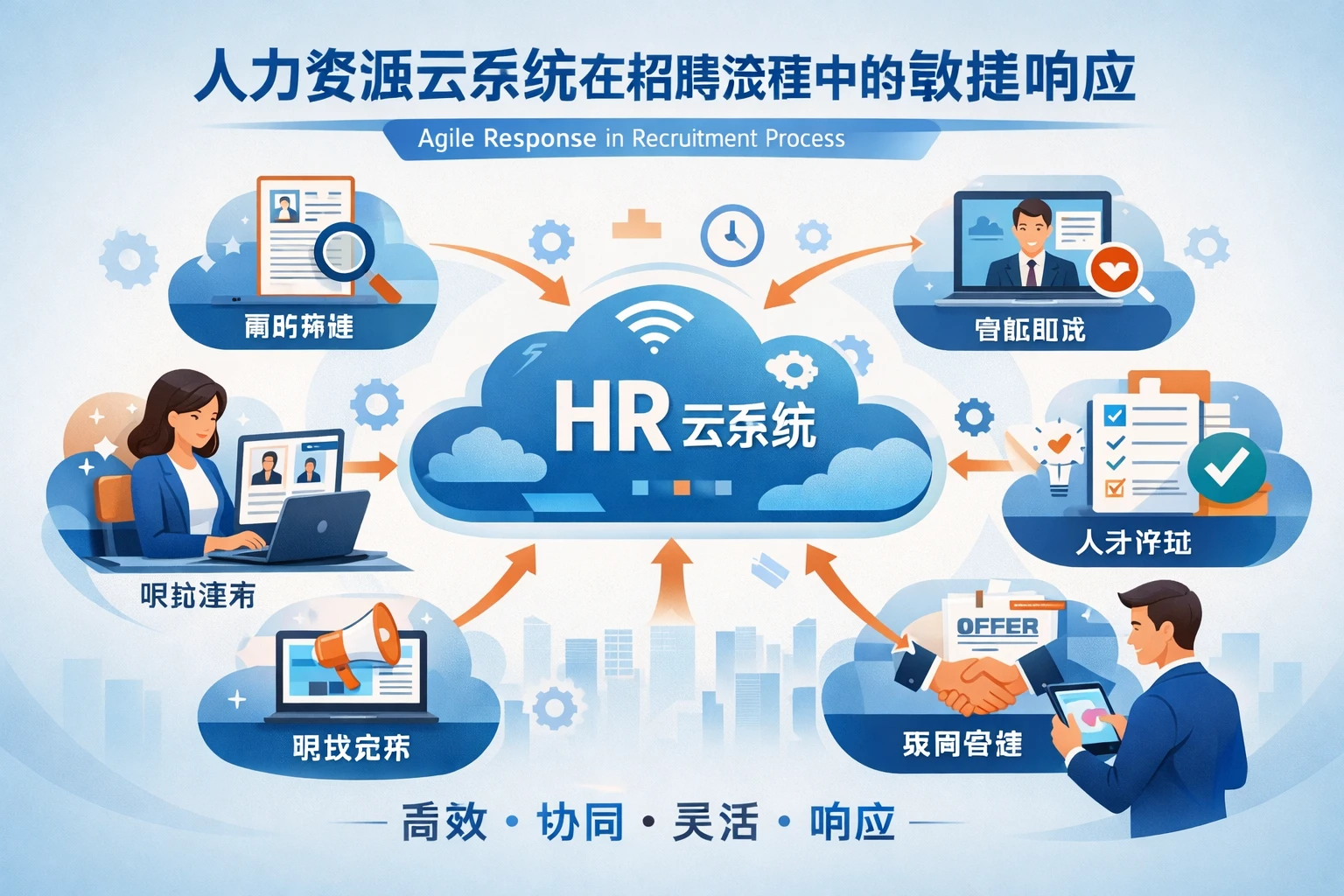 人力资源云系统在招聘流程中的敏捷响应
