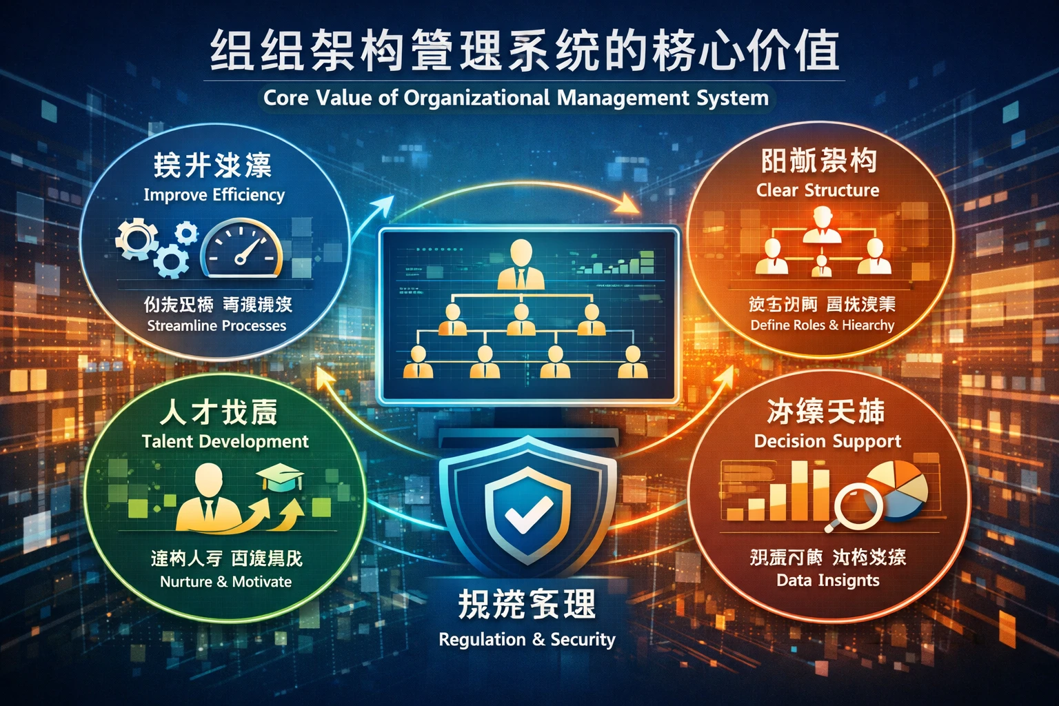 组织架构管理系统的核心价值
