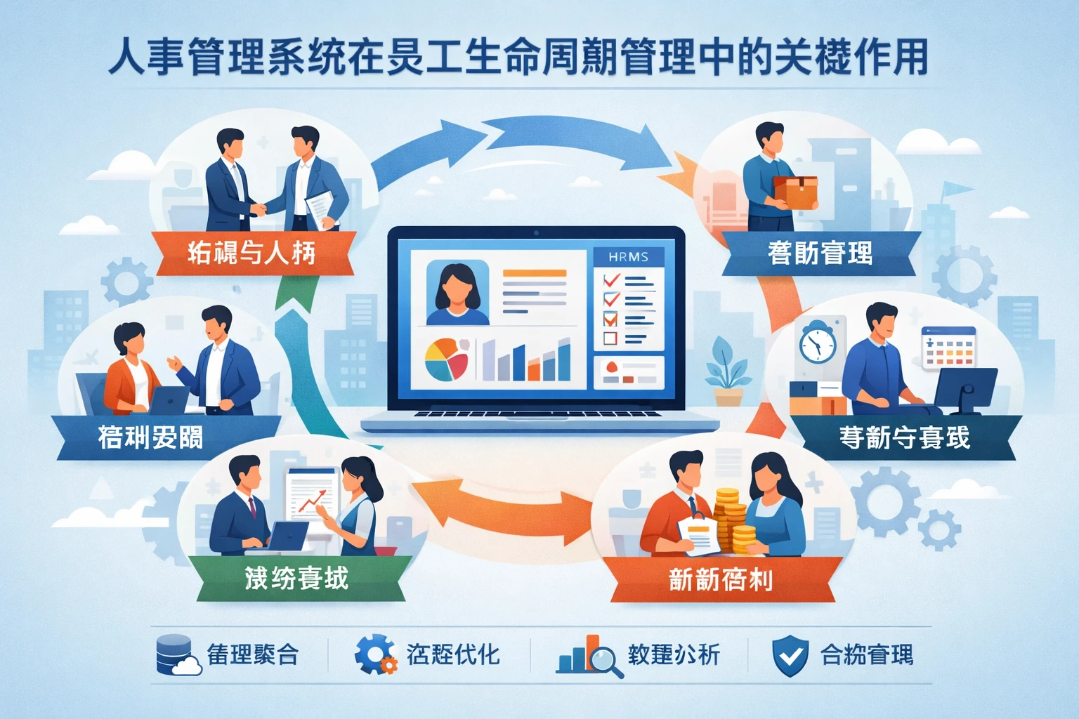 人事管理系统在员工生命周期管理中的关键作用