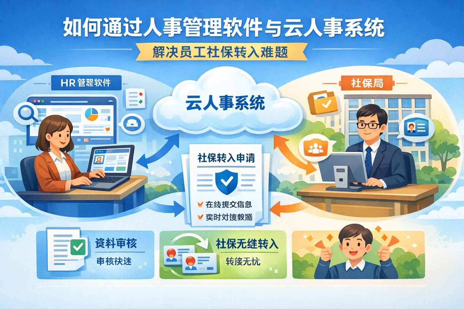 如何通过人事管理软件与云人事系统解决员工社保转入难题