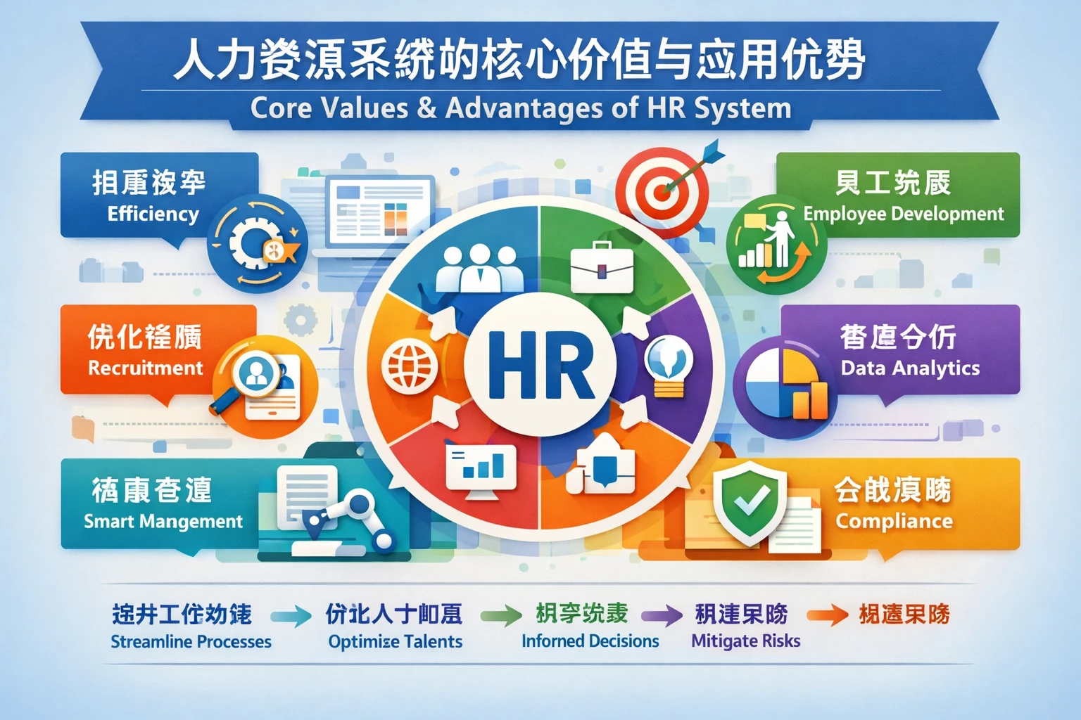 人力资源系统的核心价值与应用优势