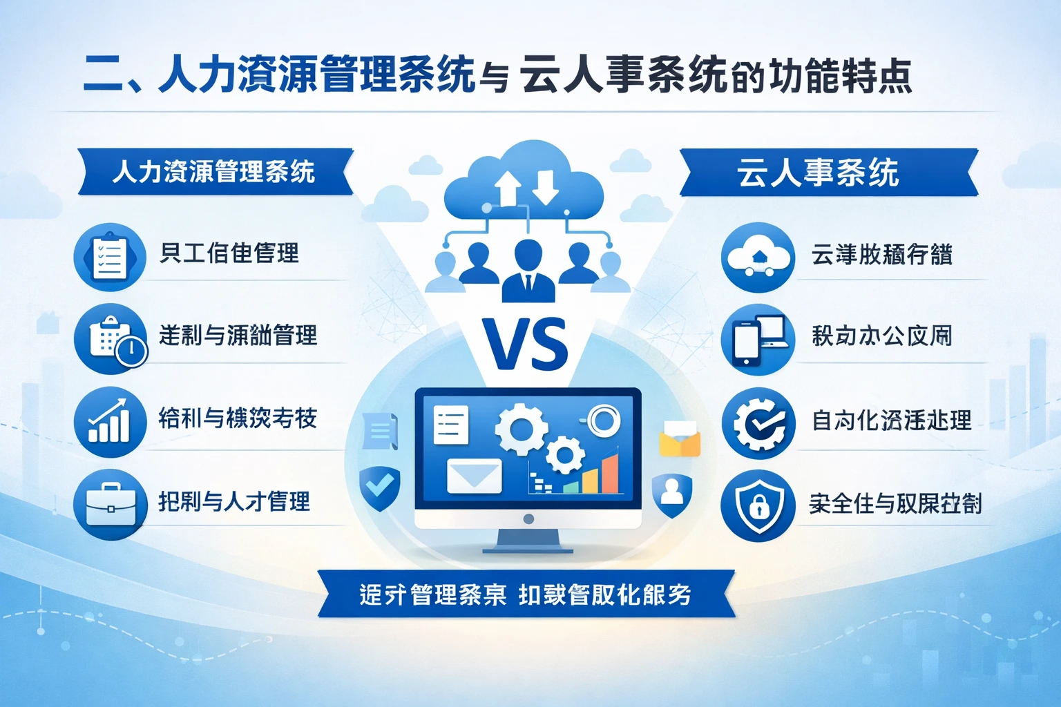 二、人力资源管理系统与云人事系统的功能特点