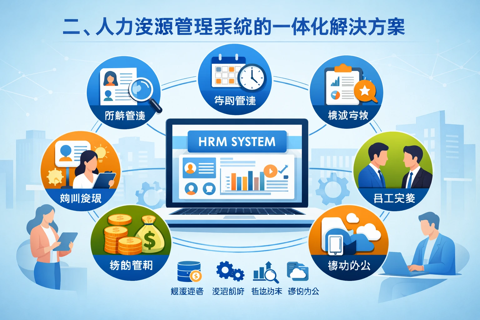 二、人力资源管理系统的一体化解决方案