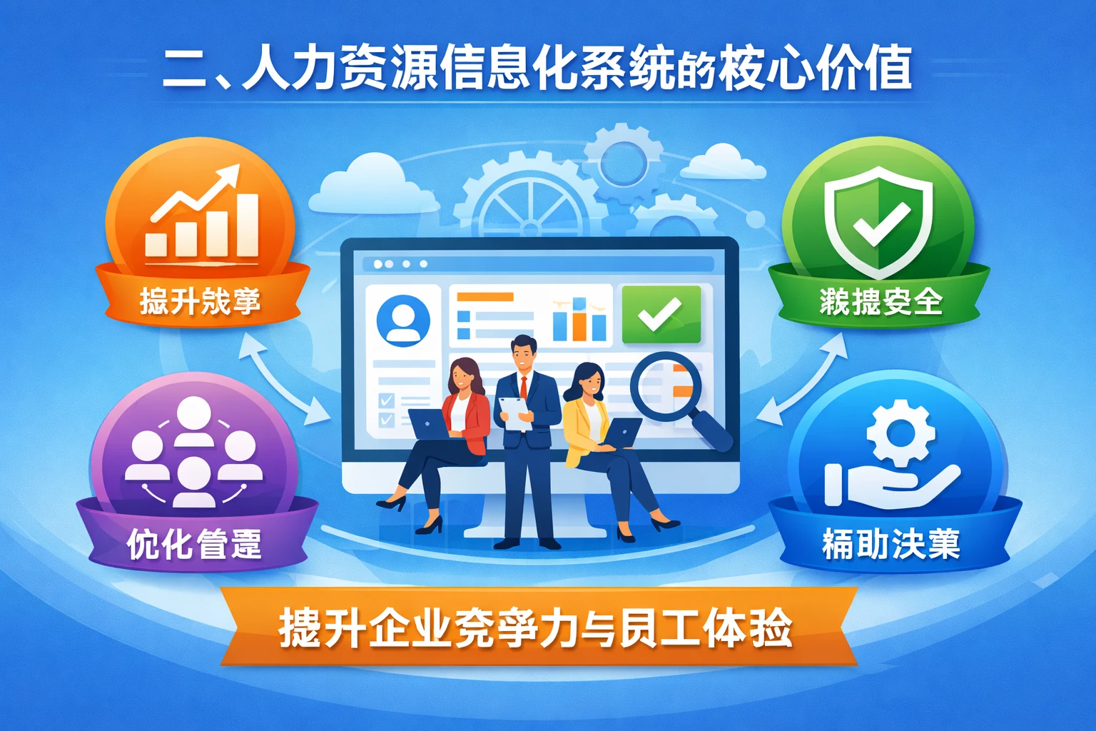 二、人力资源信息化系统的核心价值