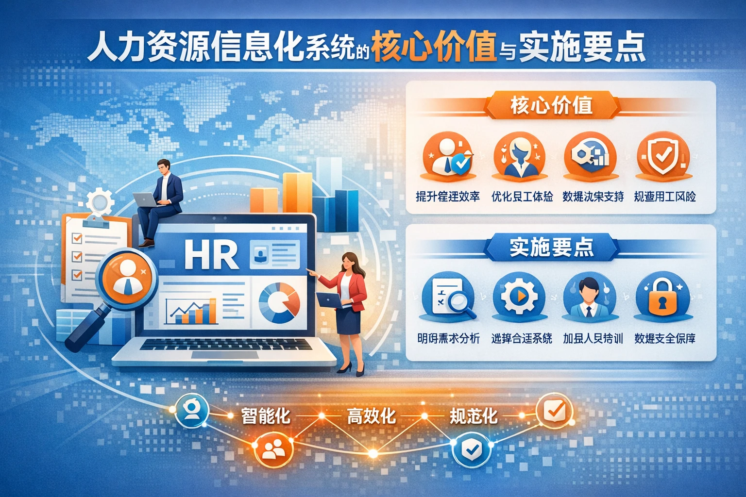 人力资源信息化系统的核心价值与实施要点