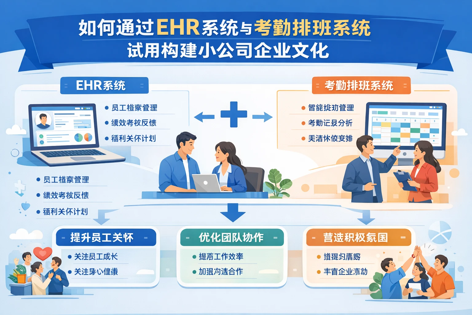 如何通过EHR系统与考勤排班系统试用构建小公司企业文化