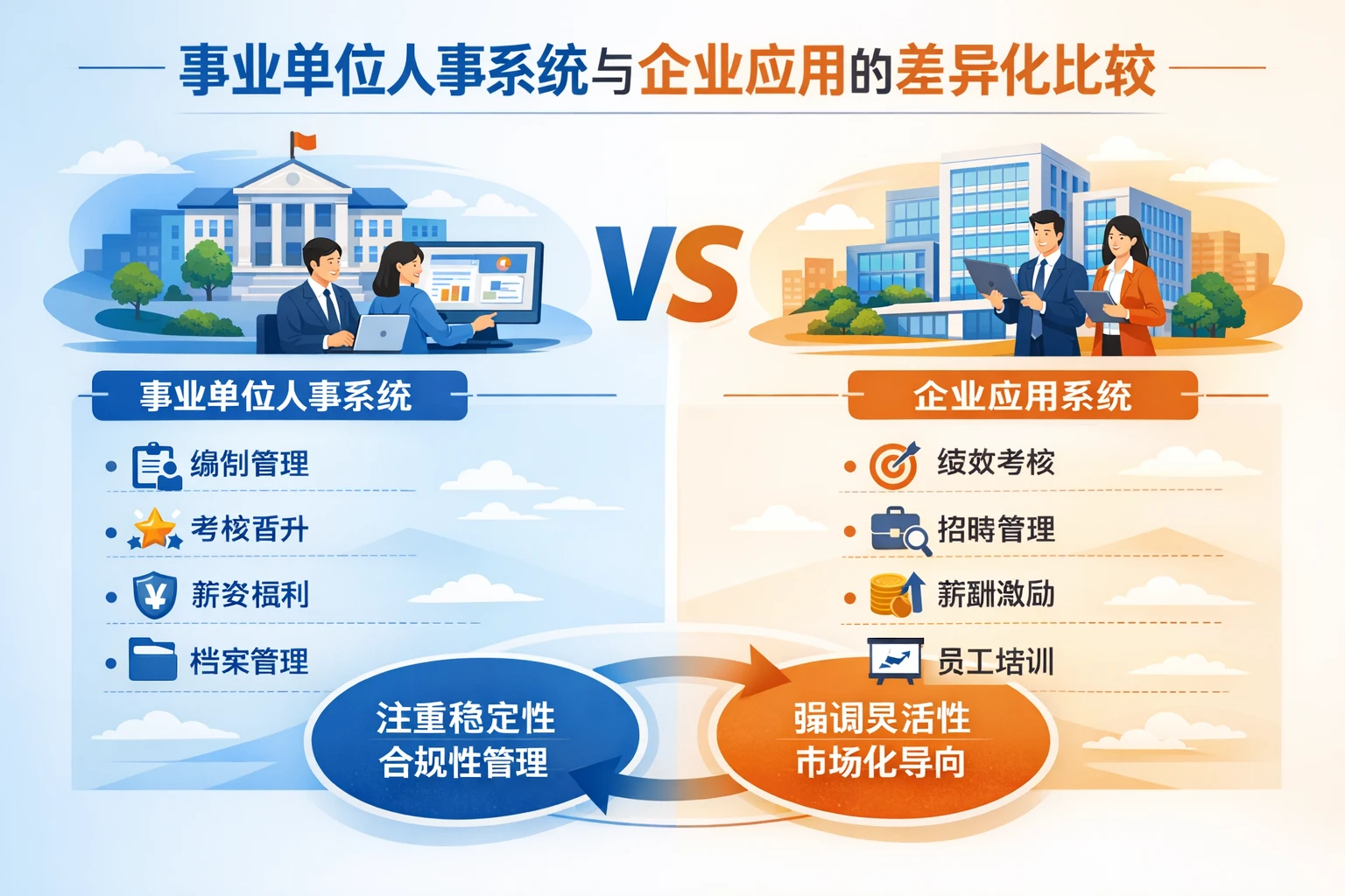 事业单位人事系统与企业应用的差异化比较