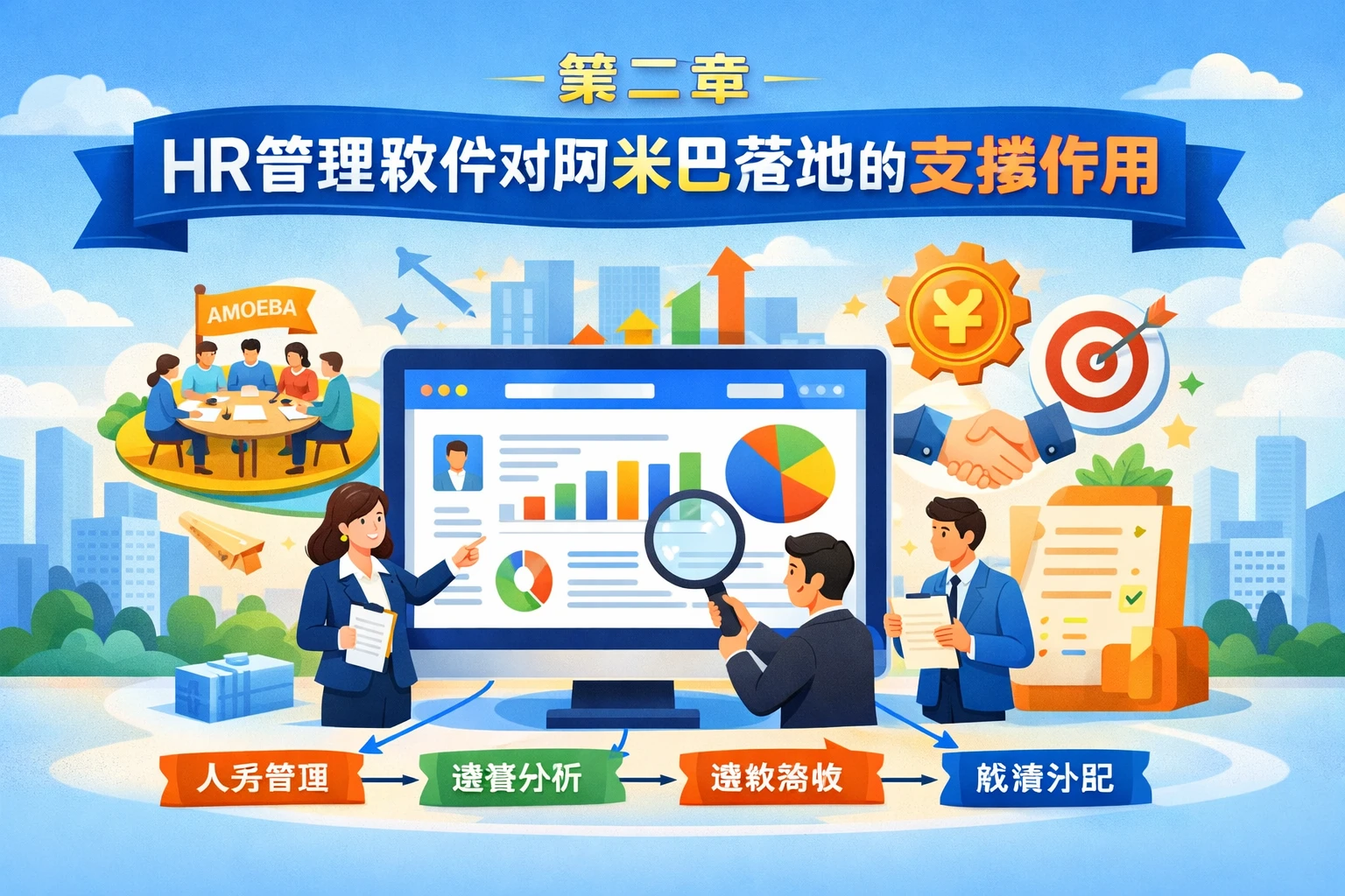 第二章 HR管理软件对阿米巴落地的支撑作用