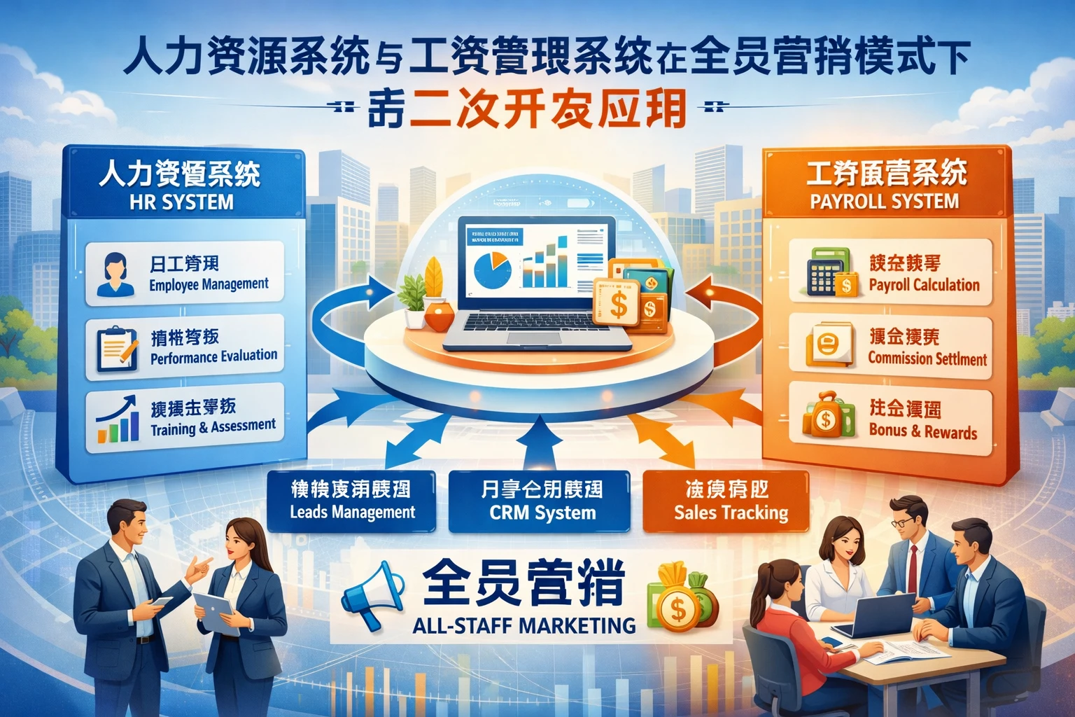 人力资源系统与工资管理系统在全员营销模式下的二次开发应用