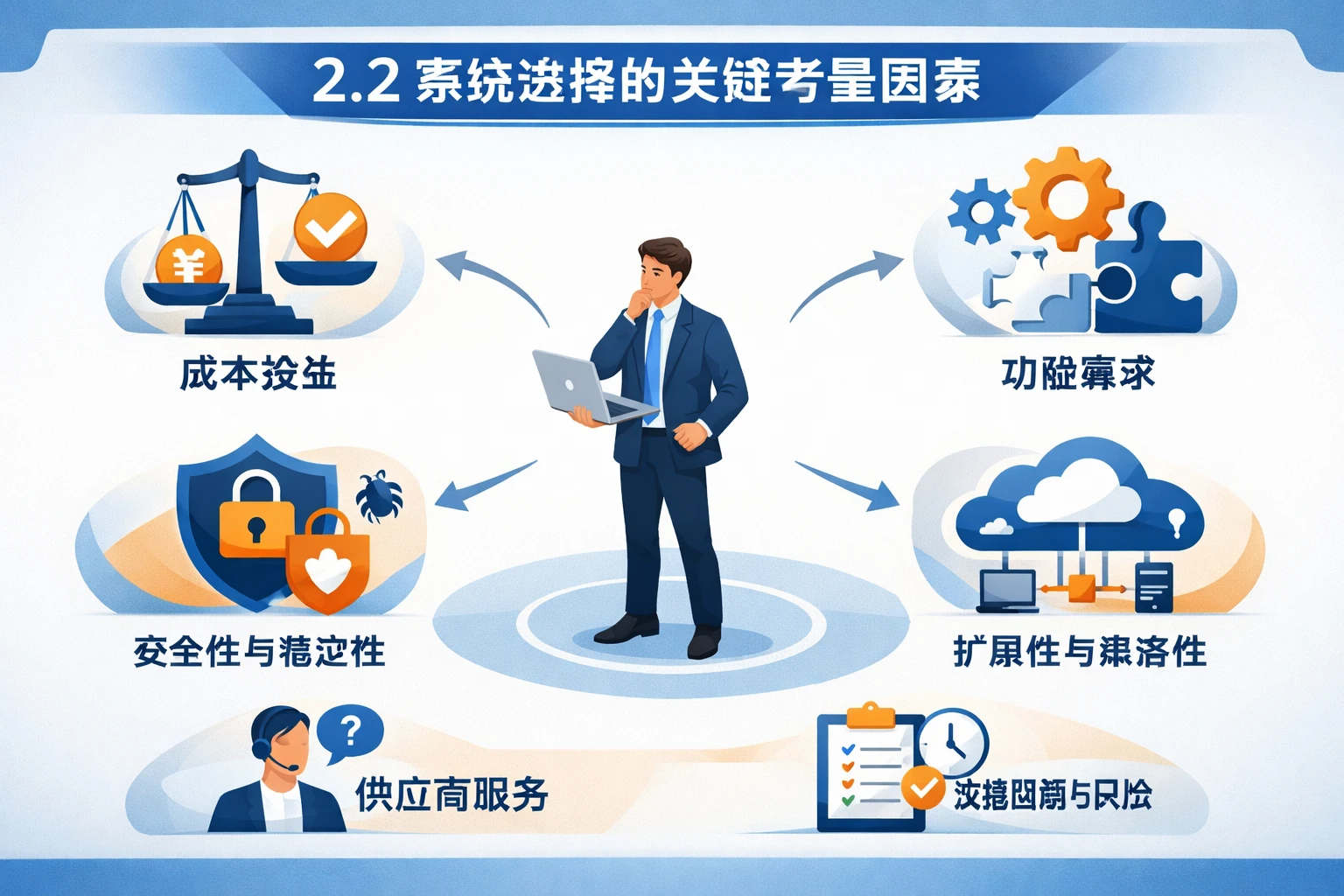 2.2 系统选择的关键考量因素