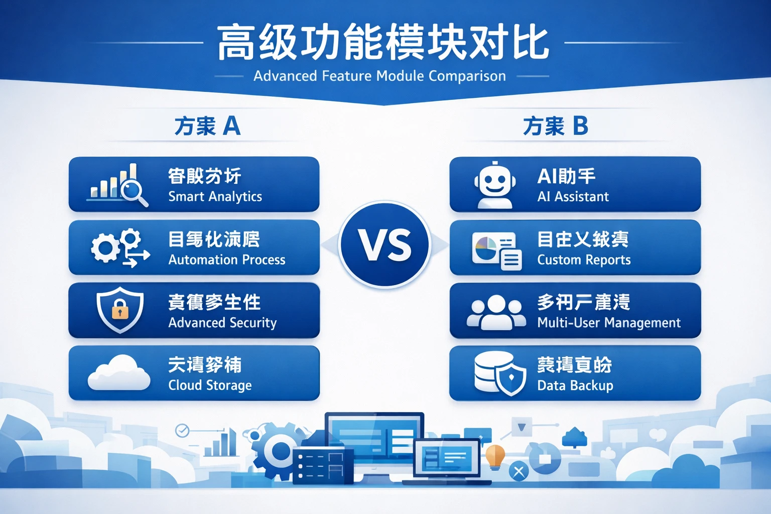 高级功能模块对比