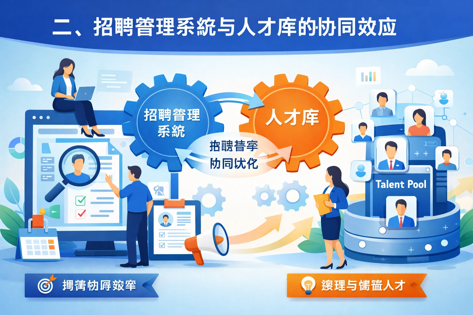 二、招聘管理系统与人才库的协同效应